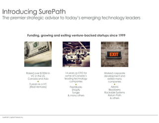 Introducing SurePath
The premier strategic advisor to today’s emerging technology leaders
Funding, growing and exiting venture-backed startups since 1999
Raised over $100M in
VC in the US,
Canada and Asia
◆
3 years as a VC
(Real Ventures)
Worked corporate
development and
exited many
companies
◆
Airbnb
Blackberry
Rackable Systems
Return Path
& others
14 years as CFO for
some of Canada’s
leading technology
companies
◆
FreshBooks
Shopify
Tungle
& many others
SurePath Capital Partners Inc.
 