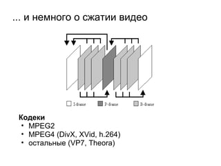 ... и немного о сжатии видео Кодеки MPEG2 MPEG4 (DivX, XVid, h.264) остальные (VP7, Theora) 