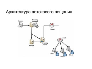 Архитектура потокового вещания 