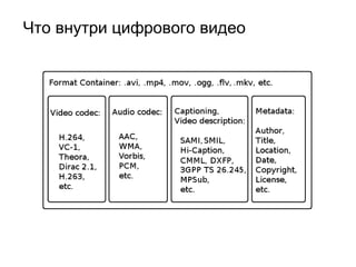 Что внутри цифрового видео 