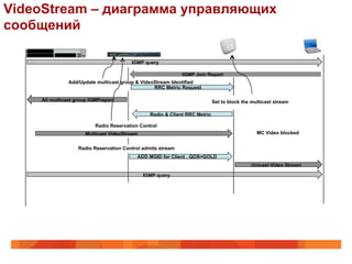 VideoStream – диаграмма управляющих
сообщений

                                        IGMP query

                                                             IGMP Join Report
               Add/Update multicast group & VideoStream Identified
                                                 RRC Metric Request

    All multicast group IGMPreport                                          Set to block the multicast stream

                                                Radio & Client RRC Metric

                          Radio Reservation Control
                      Multicast VideoStream                                                    MC Video blocked


                   Radio Reservation Control admits stream
                                           ADD MGID for Client , QOS=GOLD
                                                                                            Unicast Video Stream

                                              IGMP query
 