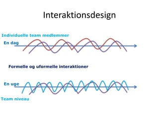 En dag
En uge
Interaktionsdesign
Individuelle team medlemmer
Team niveau
Formelle og uformelle interaktioner
 