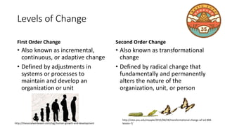 Levels of Change
First Order Change
• Also known as incremental,
continuous, or adaptive change
• Defined by adjustments in
systems or processes to
maintain and develop an
organization or unit
Second Order Change
• Also known as transformational
change
• Defined by radical change that
fundamentally and permanently
alters the nature of the
organization, unit, or person
http://sites.psu.edu/myaple/2015/06/26/transformational-change-wf-ed-884-
lesson-7/http://thesocialworkexam.com/tag/human-growth-and-development
 