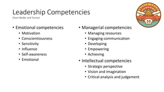 Leadership Competencies
(from Muller and Turner)
• Emotional competencies
• Motivation
• Conscientiousness
• Sensitivity
• Influence
• Self-awareness
• Emotional
• Managerial competencies
• Managing resources
• Engaging communication
• Developing
• Empowering
• Achieving
• Intellectual competencies
• Strategic perspective
• Vision and imagination
• Critical analysis and judgement
 