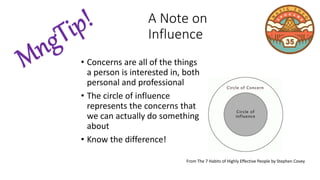 • Concerns are all of the things
a person is interested in, both
personal and professional
• The circle of influence
represents the concerns that
we can actually do something
about
• Know the difference!
A Note on
Influence
From The 7 Habits of Highly Effective People by Stephen Covey
 