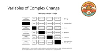 Variables of Complex Change
 