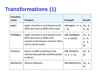 Transformations (1)
 