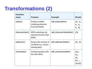 Transformations (2)
 