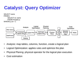 Catalyst: Query Optimizer
● Analysis: map tables, columns, function, create a logical plan
● Logical Optimization: applies rules and optimize the plan
● Physical Planing: physical operator for the logical plan execution
● Cost estimation
SELECT name
FROM (
SELECT id, name
FROM People) p
WHERE p.id = 1
 