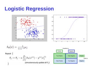 Logistic Regression
 