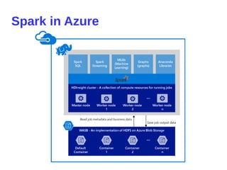 Spark in Azure
 