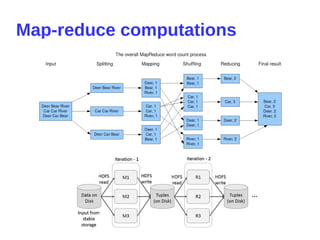 Map-reduce computations
 