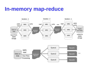 In-memory map-reduce
 