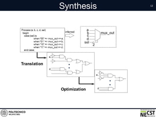 Synthesis
 