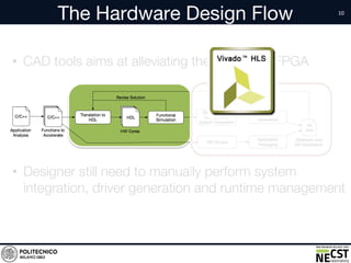 The Hardware Design Flow
• CAD tools aims at alleviating the design on FPGA
• Designer still need to manually perform system
integration, driver generation and runtime management
 