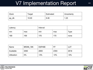 V7 Implementation Report
Clock Target Estimated Uncertainty
ap_clk 10.00 8.46 1.25
Latency Interval
min max min max Type
169 169 170 170 none
Name BRAM_18K DSP48E FF LUT
Available 2060 2800 2393 2618
Utilization 0% ~0% ~0% ~0%
 