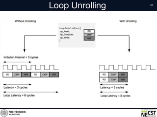 Loop Unrolling
• Text
 