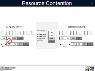 Resource Contention
 