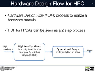 Hardware Design Flow for HPC
• Hardware Design Flow (HDF): process to realize a
hardware module
• HDF for FPGAs can be seen as a 2 step process
 