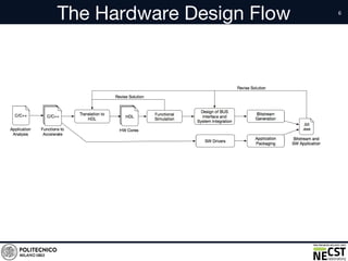 The Hardware Design Flow
 