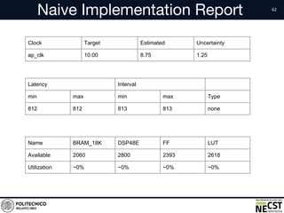 Naive Implementation Report
Clock Target Estimated Uncertainty
ap_clk 10.00 8.75 1.25
Latency Interval
min max min max Type
812 812 813 813 none
Name BRAM_18K DSP48E FF LUT
Available 2060 2800 2393 2618
Utilization ~0% ~0% ~0% ~0%
 