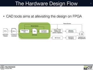 The Hardware Design Flow
• CAD tools aims at alleviating the design on FPGA
 