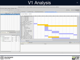 V1 Analysis
• Text
 