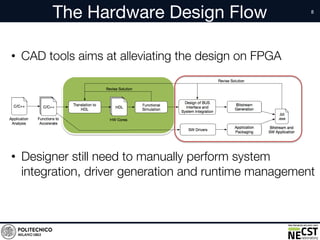 The Hardware Design Flow
• CAD tools aims at alleviating the design on FPGA
• Designer still need to manually perform system
integration, driver generation and runtime management
 