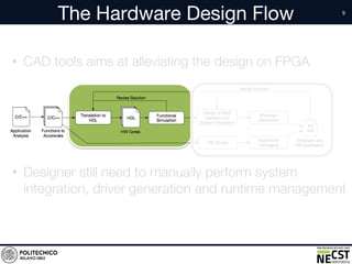 The Hardware Design Flow
• CAD tools aims at alleviating the design on FPGA
• Designer still need to manually perform system
integration, driver generation and runtime management
 