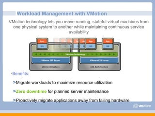 Benefits: Migrate workloads to maximize resource utilization Zero downtime  for planned server maintenance Proactively migrate applications away from failing hardware Workload Management with VMotion VMotion technology lets you move running, stateful virtual machines from one physical system to another while maintaining continuous service availability 