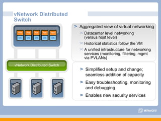 vNetwork Distributed Switch Aggregated view of virtual networking Datacenter level networking  (versus host level) Historical statistics follow the VM A unified infrastructure for networking services (monitoring, filtering, mgmt  via PVLANs) Simplified setup and change; seamless addition of capacity Easy troubleshooting, monitoring and debugging Enables new security services vSwitch vSwitch vSwitch App OS App OS App OS App OS App OS vNetwork Distributed Switch 