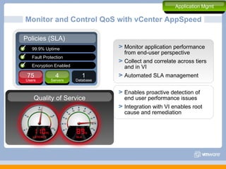 Monitor and Control QoS with vCenter AppSpeed Policies (SLA) Quality of Service 99.9% Uptime Fault Protection Encryption Enabled Monitor application performance from end-user perspective Collect and correlate across tiers and in VI Automated SLA management Enables proactive detection of end user performance issues Integration with VI enables root cause and remediation 55 Users 2 Servers 1 Database ü ü ü 75 Users 4 Servers Application Mgmt 