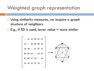 Weighted graph representation
 Using similarity measures, we acquire a graph
structure of neighbors
 E.g., if ED is used, lower value = more similar
 