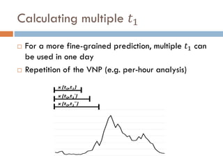 Calculating multiple 𝑡1
 For a more fine-grained prediction, multiple 𝑡1 can
be used in one day
 Repetition of the VNP (e.g. per-hour analysis)
 