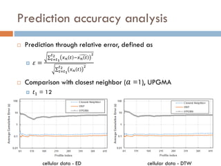 Prediction accuracy analysis
 Prediction through relative error, defined as
 𝜀 =
σ 𝑡=𝑡1
𝑡2 𝑥 𝑛 𝑡 − ෣𝑥 𝑛 𝑡
2
σ 𝑡=𝑡1
𝑡2 𝑥 𝑛 𝑡
2
 Comparison with closest neighbor ( 𝑎 =1), UPGMA
 𝑡1 = 12
cellular data - ED cellular data - DTW
 