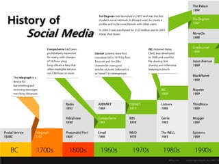 History of
   Social Media
 