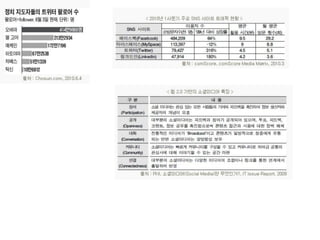 마공 소셜미디어 전략 및 사례 Vo.1