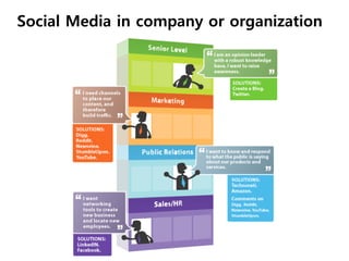 Social Media in company or organization
 