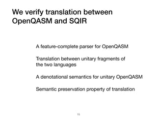 We verify translation between 
OpenQASM and SQIR
A feature-complete parser for OpenQASM

Translation between unitary fragments of 
the two languages

A denotational semantics for unitary OpenQASM

Semantic preservation property of translation
15
 