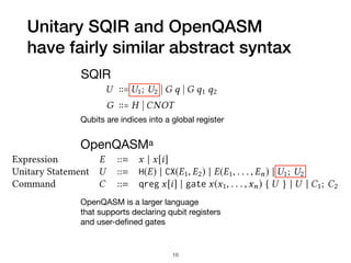 Unitary SQIR and OpenQASM 
have fairly similar abstract syntax
cute code on real machines [Wille et al. 2019].
observe that at their core, OpenQASM and s are very similar languages but dier
pect. Namely, s assumes a global, indexed register that makes it easy to refer to any
ble to the program with its unique index; while OpenQASM uses abstract identier
o be declared and looked up.
verify correctness of a translation from/to OpenQASM, we must develop a denota
tics for the language, which lacks one despite its pervasiveness. Amy [2019] provid
ional semantics for a subset of the language which we use as a starting point.
Syntax. We employ the following syntax of OpenQASM, following Amy [2019]:
Identier x
Index i
Expression E ::= x | x[i]
Unitary Statement U ::= H(E) | CX(E1, E2) | E(E1, . . . , En) | U1; U2
Command C ::= qreg x[i] | gate x(x1, . . . ,xn) { U } | U | C1; C2
yntax focuses on only the unitary fragment of OpenQASM. It also ignores gates paramet
l numbers in favor of built-in gates. For example, instead of the unitary U gate that takes
arameters, this syntax uses the Hadamard (H) gate from the OpenQASM standard library
liberate choice for the purpose of translation as most OpenQASM programs are written
mmon gates dened in the standard library. Other single-qubit gates are similar modul
OpenQASMa
OpenQASM is a larger language 
that supports declaring qubit registers 
and user-deﬁned gates
SQIR
s is a language for describing quantum programs that
is deeply embedded in the Coq proof assistant. In s, a
qubit is referred to by a natural number that indices into a
global register of quantum bits. Unitary s programs allow
sequencing and unitary gate application to one or two qubits,
drawing from a xed set of gates.
U ∶∶= U1; U2  G q  G q1 q2
G ∶∶= H  CNOT
Each s program is parameterized by a unitary gate set
(from which G is drawn) and the dimension of the global
register (i.e., the number of available qubits).
A unitary programU is well-typed if every gate application
is valid. A gate application is valid if all of its arguments are
in-bounds indices into the global register, and no index is
repeated. This second requirement enforces linearity and
thereby quantum mechanics’ no-cloning theorem.
The semantics of unitary s programs is shown in Fig-
ure 3. If a program is not well-typed, its denotation is the
zero matrix. The advantage of this denition is that it allows
gate is R
gate is R0,
as s pro
swaps two
We say
U1 ≡ U2, if
For verifyi
will often w
(for ∈ R)
that two c
U1 ≅ U2, w
3.2 Add
To describ
s with
The comm
QPL [41])
P1 or P2 de
measurem
Qubits are indices into a global register
16
 