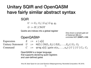 Unitary SQIR and OpenQASM 
have fairly similar abstract syntax
aAmy M. Sized Types for Low-Level Quantum Metaprogramming. Reversible Computation. RC 2019.
cute code on real machines [Wille et al. 2019].
observe that at their core, OpenQASM and s are very similar languages but dier
pect. Namely, s assumes a global, indexed register that makes it easy to refer to any
ble to the program with its unique index; while OpenQASM uses abstract identier
o be declared and looked up.
verify correctness of a translation from/to OpenQASM, we must develop a denota
tics for the language, which lacks one despite its pervasiveness. Amy [2019] provid
ional semantics for a subset of the language which we use as a starting point.
Syntax. We employ the following syntax of OpenQASM, following Amy [2019]:
Identier x
Index i
Expression E ::= x | x[i]
Unitary Statement U ::= H(E) | CX(E1, E2) | E(E1, . . . , En) | U1; U2
Command C ::= qreg x[i] | gate x(x1, . . . ,xn) { U } | U | C1; C2
yntax focuses on only the unitary fragment of OpenQASM. It also ignores gates paramet
l numbers in favor of built-in gates. For example, instead of the unitary U gate that takes
arameters, this syntax uses the Hadamard (H) gate from the OpenQASM standard library
liberate choice for the purpose of translation as most OpenQASM programs are written
mmon gates dened in the standard library. Other single-qubit gates are similar modul
OpenQASMa
OpenQASM is a larger language 
that supports declaring qubit registers 
and user-deﬁned gates
SQIR
s is a language for describing quantum programs that
is deeply embedded in the Coq proof assistant. In s, a
qubit is referred to by a natural number that indices into a
global register of quantum bits. Unitary s programs allow
sequencing and unitary gate application to one or two qubits,
drawing from a xed set of gates.
U ∶∶= U1; U2  G q  G q1 q2
G ∶∶= H  CNOT
Each s program is parameterized by a unitary gate set
(from which G is drawn) and the dimension of the global
register (i.e., the number of available qubits).
A unitary programU is well-typed if every gate application
is valid. A gate application is valid if all of its arguments are
in-bounds indices into the global register, and no index is
repeated. This second requirement enforces linearity and
thereby quantum mechanics’ no-cloning theorem.
The semantics of unitary s programs is shown in Fig-
ure 3. If a program is not well-typed, its denotation is the
zero matrix. The advantage of this denition is that it allows
gate is R
gate is R0,
as s pro
swaps two
We say
U1 ≡ U2, if
For verifyi
will often w
(for ∈ R)
that two c
U1 ≅ U2, w
3.2 Add
To describ
s with
The comm
QPL [41])
P1 or P2 de
measurem
Qubits are indices into a global register
16
Only shown a sample gate set 
of Hadamard (H) and 
controlled NOT (CNOT or CX)
 