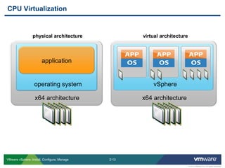 2-13 
© 2013 VMware Inc. All rights reserved 
VMware vSphere: Install, Configure, Manage 
x64 architecture 
operating system 
application 
CPU Virtualization 
virtual architecture 
x64 architecture 
vSphere 
physical architecture  