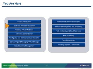 2-2 
© 2013 VMware Inc. All rights reserved 
VMware vSphere: Install, Configure, Manage 
Course Introduction 
Software-Defined Data Center 
Creating Virtual Machines 
VMware vCenter Server 
Configuring and Managing Virtual Networks 
Configuring and Managing Virtual Storage 
Virtual Machine Management 
Access and Authentication Control 
Resource Management and Monitoring 
High Availability and Fault Tolerance 
Host Scalability 
Patch Management 
Installing vSphere Components 
You Are Here  