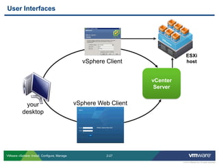 2-27 
© 2013 VMware Inc. All rights reserved 
VMware vSphere: Install, Configure, Manage 
User Interfaces 
vSphere Client 
vSphere Web Client 
ESXi host 
your desktop 
vCenter Server  