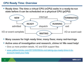 2020
CPU Ready Time: Overview
 Ready time: The time a virtual CPU (vCPU) waits in a ready-to-run
state before it can be scheduled on a physical CPU (pCPU)
 Many causes for high ready time; many fixes; many red-herrings
 Active area of investigation and research, chime in! We need help!
• Give us more problem details, VC and ESX support files
• www.yellow-bricks.com/2013/05/09/drs-not-taking-cpu-ready-time-in-to-
account-need-your-help
NEW TERMINATED
WAITING
READY RUNNING
dispatch
interrupt
exitadmitted
I/O or event waitI/O or event complete
 