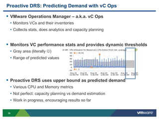 3838
Proactive DRS: Predicting Demand with vC Ops
 VMware Operations Manager – a.k.a. vC Ops
• Monitors VCs and their inventories
• Collects stats, does analytics and capacity planning
 Monitors VC performance stats and provides dynamic thresholds
• Gray area (literally )
• Range of predicted values
 Proactive DRS uses upper bound as predicted demand
• Various CPU and Memory metrics
• Not perfect: capacity planning vs demand estimation
• Work in progress, encouraging results so far
 