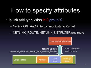 How to specify attributes 
• ip link add type vxlan id 0 group X 
– Netlink API : An API to communicate to Kernel 
– NETLINK_ROUTE, NETLINK_NETFILTER and more 
Linux Kernel 
Userland Application 
Netlink Socket 
socket(AF_NETLINK, SOCK_RAW, netlink_family) 
Inter 
face 
routing 
table 
Netfilter 
struct nlmsghdr 
and rtattr etc 
16 
 