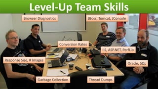 Level-Up Team Skills
Browser Diagnostics
Response Size, # Images
JBoss, Tomcat, JConsole
IIS, ASP.NET, PerfLib
Oracle, SQL
Garbage Collection Thread Dumps
Conversion Rates
 