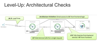 Level-Up: Architectural Checks
 