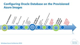 Windows Azure Conference 2014
Configuring Oracle Database on the Provisioned
Azure Images
 